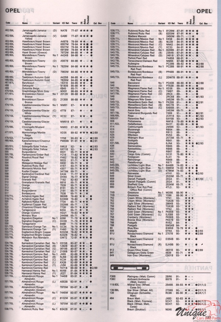 1970-1994 Opel Paint Charts Autocolor 4